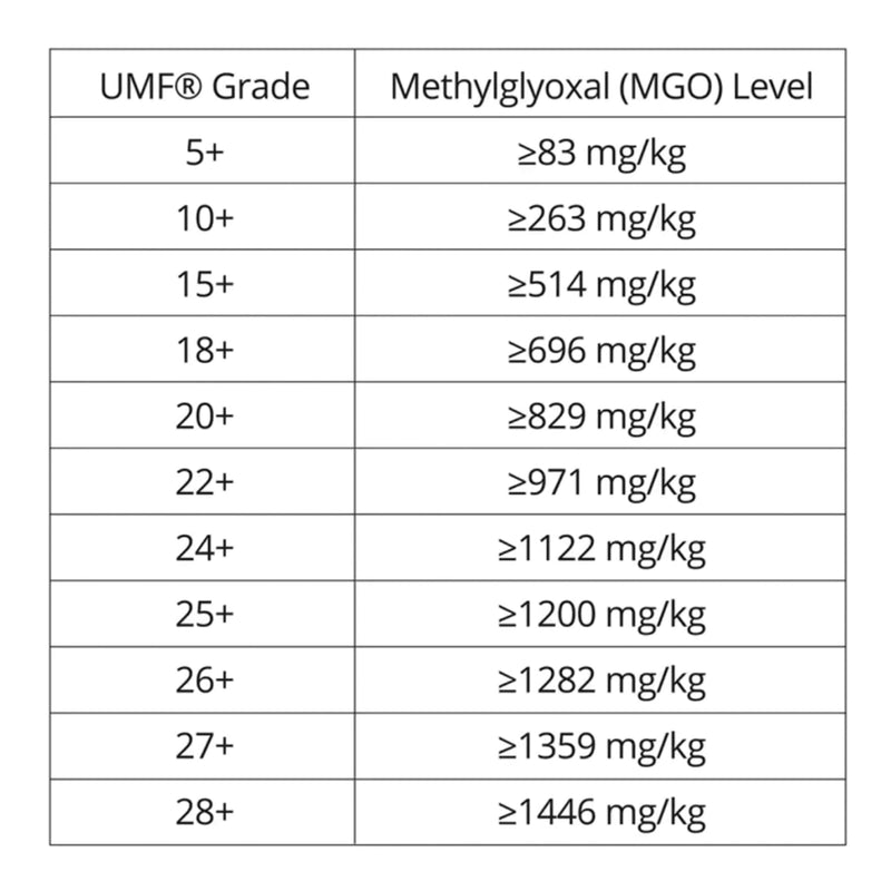 Certified UMF – Steens Honey | EU